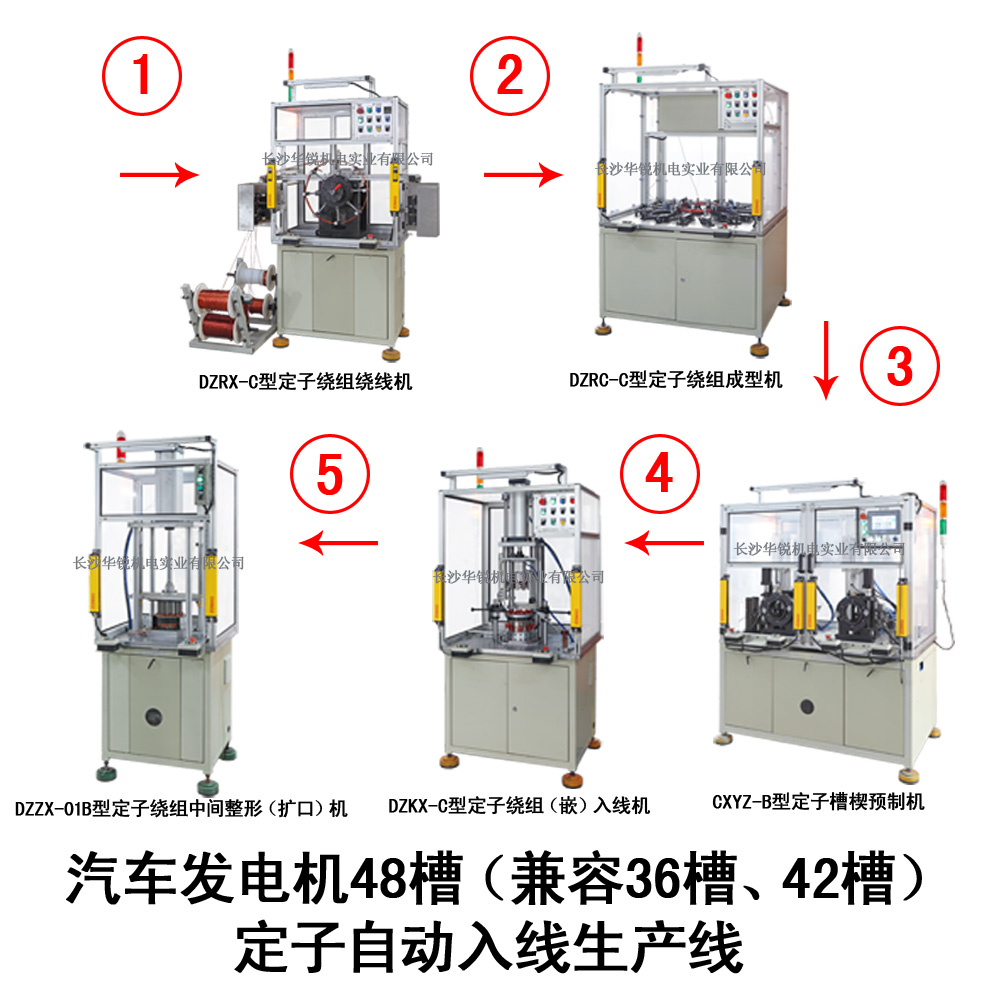 汽車發(fā)電機48槽（兼容36槽、42槽）定子自動入線生產線
